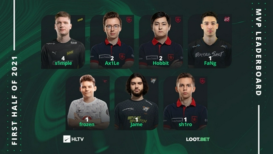 《英雄联盟》美洲赛区赛季总结与LCS CBLOL明年回归展望