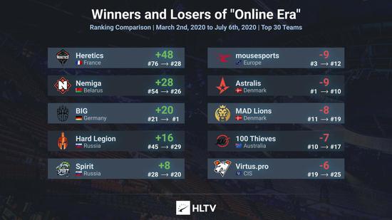 菲尼克斯强势加入风暴英雄新版本