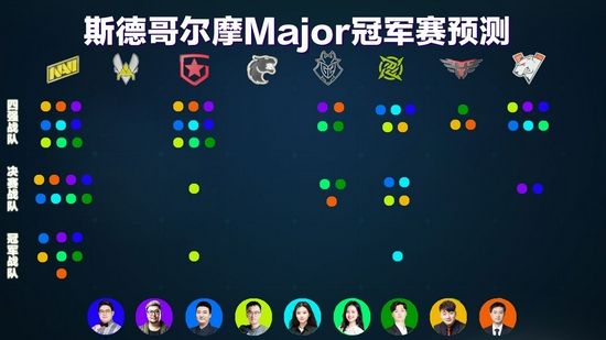 Dota2国际邀请赛将在上海盛大举行